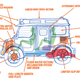 Illustration for article titled We Designed The Ultimate Winter Car